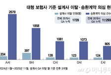 [단독]설계사 1700명 이동, 보험계약 1만3000건 해지됐다