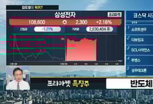 [김도형의 럭키7] FC-BGA 통한 실적 레버리지 확대 진행 '코리아써키트'
