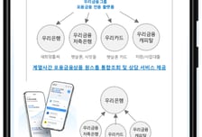 우리금융의 파격적 포용금융...개인신용대출 금리 7% 상한제 첫 도입