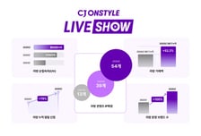 CJ온스타일, 검색 없는 '발견형 쇼핑'으로 승부수