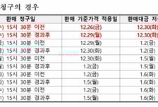 금투협 "올해 안에 펀드 현금화하려면 24일까지 환매하세요"