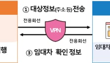 전세사기 '틈' 없앤다…카뱅·토뱅 확정일자 연계로 예방 강화