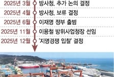 'KDDX 경쟁입찰'에 긴장감 증폭…"수주전 과열은 안돼"