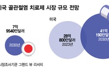 메디포스트, 일본 골관절염 시장부터 뚫는다…美 임상 실탄도 확보 완료