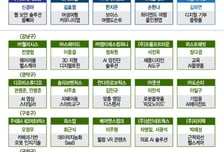 [인포그래픽]CES 2026 '서울통합관' 꽉 채울 유망 스타트업 보니