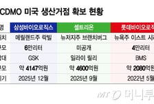 삼성바이오, 美에 첫 생산거점 확보
