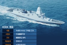 7.8조 차기구축함 사업… 현대重·한화오션 '경쟁입찰' 붙는다