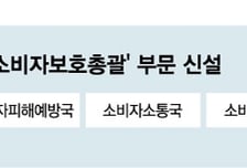 금감원장이 '소비자보호' 직접 챙긴다