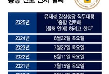 총경 인사 표류… '대행 경찰서' 속출하나