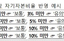 'PF 자기자본 20%' 규제, 2027년부터 4년간 단계 시행된다