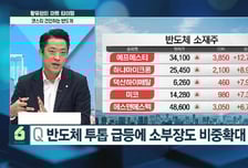 [황유현의 마켓타이밍] 호재 반영되는 국내 증시, 크리스마스 선물 받을까?