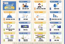 "OJT→'현장실무교육'으로 쓰세요" 문체부, 12월 다듬은 말 선정