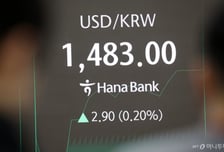 환율 장중 1483원, 연고점 코앞...당국 경계감에도 고공행진