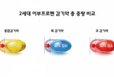 알피바이오 "염증 잡는 '2세대 이부프로펜' 감기약 출시"