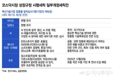 거래소, 'AI·ESS·우주' 맞춤형 기술특례상장 연내 도입