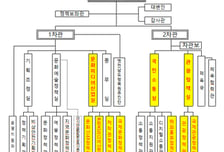 문체부 조직 개편 "'K-컬처 300조 원, K-관광 3000만 명' 조기 달성 목표"
