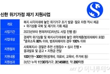 진옥동 힘주는 위기가정 지원사업…"실질적 지원 굿" 말 나오는 이유