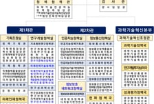 잇단 해킹 사고에…정부 '사이버침해조사팀' 신설, 대응인력 확대