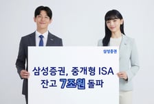 삼성증권, 중개형 ISA 잔고 7조 돌파…이달 말까지 이벤트 진행