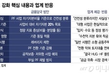 "부동산PF, 숫자로만 재단 땐 시장 경색"