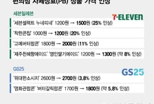 편의점 PB상품마저 맘 편히 못 사먹겠네