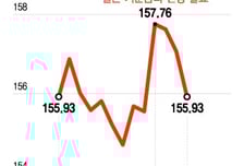엔저 지속에… 日재무장관 '시장개입' 경고