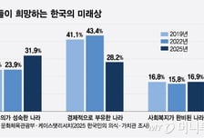"잘사는 나라보다 민주국가 원해" 비상계엄이 바꾼 국민의식