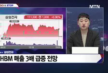 [적중! 대박 예감] '씨피시스템, 원익홀딩스' 예감 좋은 대박 종목은?