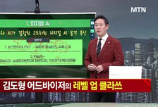 [여의도 클라쓰] '슈프리마, 일진파워, 한국카본' 클라쓰 올릴 종목은?