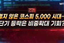 [집중분석] 원화 약세 부담 속 코스피 산타랠리 꺾일까?