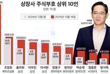 주식부호 1위는 단연 이재용, 2위는?…BTS 멤버들도 순위권