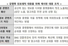 감염병 허위정보·백신 거부로 하루 손실 최대 4000억원