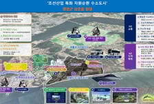 한국에너지공대, 영암 수소도시 전환 위해 한전 등과 맞손