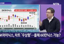 [투자 알고리즘] 주춤했던 현대차 재반등… 40만원 목표가 문제 없나