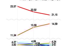 EU, 신약개발 밀어주며 中 추격…"K-바이오도 맞춤형 전략 필요"