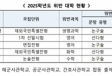 이화여대 등 대학 4곳, 대학별고사서 '킬러문항'...시정명령