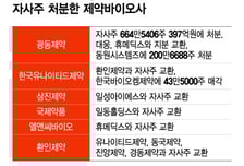 자사주 교환 나선 제약바이오사…의결권 지키고 시너지 높이고