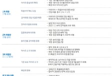 내년 코스피 상승 동력 '자사주 소각' 주목했는데…연내 통과 불투명