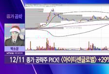 [박소운의 종가 공략] HBM 시장 확대, 고유전율 프리커서 수요↑ '엘케이켐'