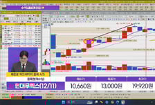 [수익 내비게이터] 국가 우주개발사업 참여 'AP위성' VS 2026년 최대 실적 달성 목표 '인텔리안테크'