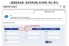 통합연금포털서 ETF 상품별 수익률·수수료 비교 가능해진다