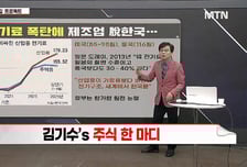 [김기수's 돌직구 타임] 美 연준 유동성 확장 국면…1월 증시는?