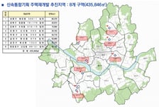 서울시, 신통기획 재개발 후보지 8곳 신규 토허구역 지정