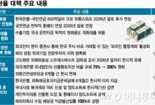 인센티브 더…기업 해외에 쌓아둔 달러 국내로 끌어온다