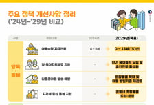 '나홀로아동' 더이상 안된다...돌봄 늘리고 '방임'기준 마련 검토