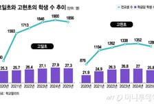 "학생 너무 많다" 급식 시간도 빠듯..."집값도 영향" 갈등 터진 이 동네