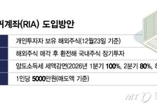 돌아갈까, 말까… 돌아간다면 언제쯤… 선택의 기로에 선 서학개미