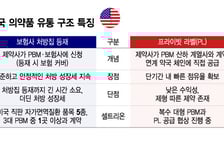 美 공략 핵심 PBM 선점 끝낸 셀트리온, '프라이빗 라벨'로 영역 확장