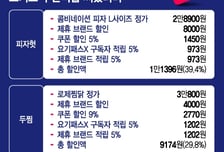 "남는 게 있나요?" 음식값의 40% 돌려준다...난리 난 요기요 '무한적립'