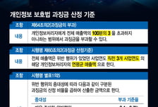 '정보유출' 신한카드, 수백억 과징금 위기… 순익 급감 불가피